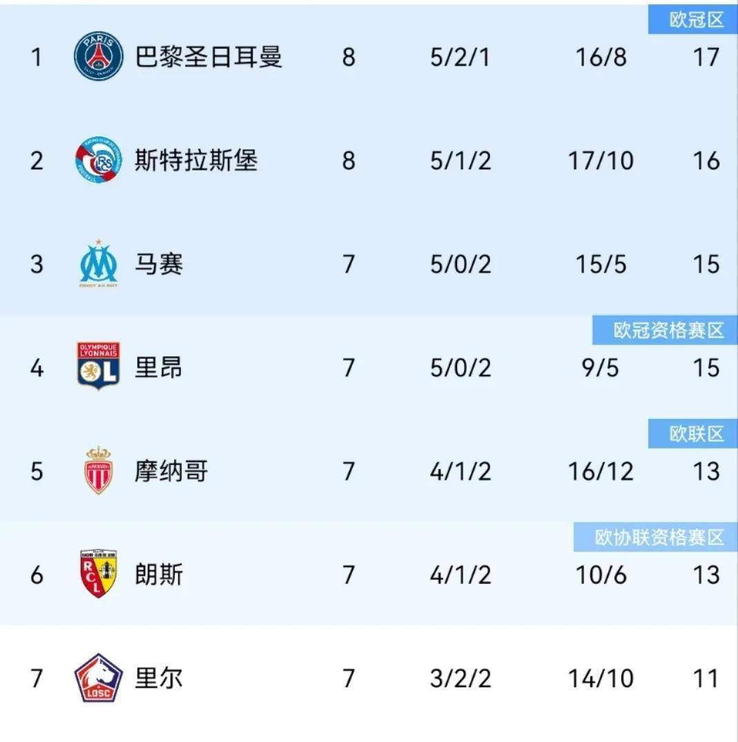 包含NBA总决赛倒计时,本菲卡赛后强势反弹,细节引发关注,更衣室稳定,球探报告显示潜力的词条 包含NBA总决赛倒计时,本菲卡赛后强势反弹,细节引发关注,更衣室稳定,球探报告显示潜力的词条