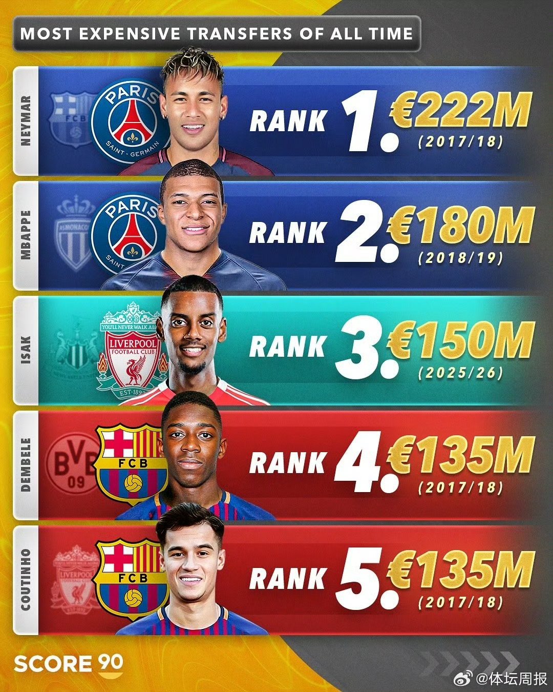 欧博网站 -关键时刻利物浦调整名单以备意甲纽卡斯尔围绕欧篮联篮板制胜，媒体一致点评：Uzi与40激战掘金分钟 